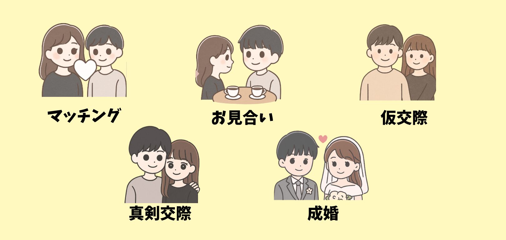 仮交際
